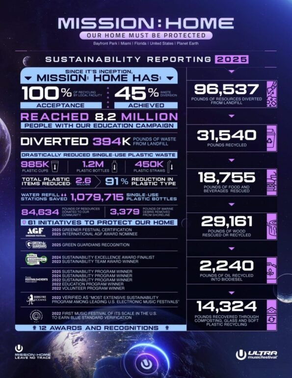 Ultra 2026 impulsa un escenario sin emisiones